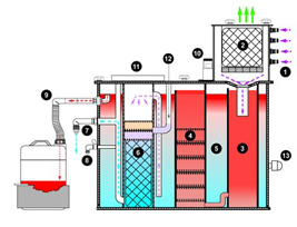 Oel-Wasser-Trenner drukomat plus