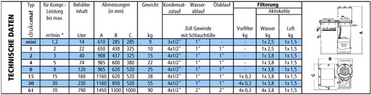 Oel-Wasser-Trenner drukomat